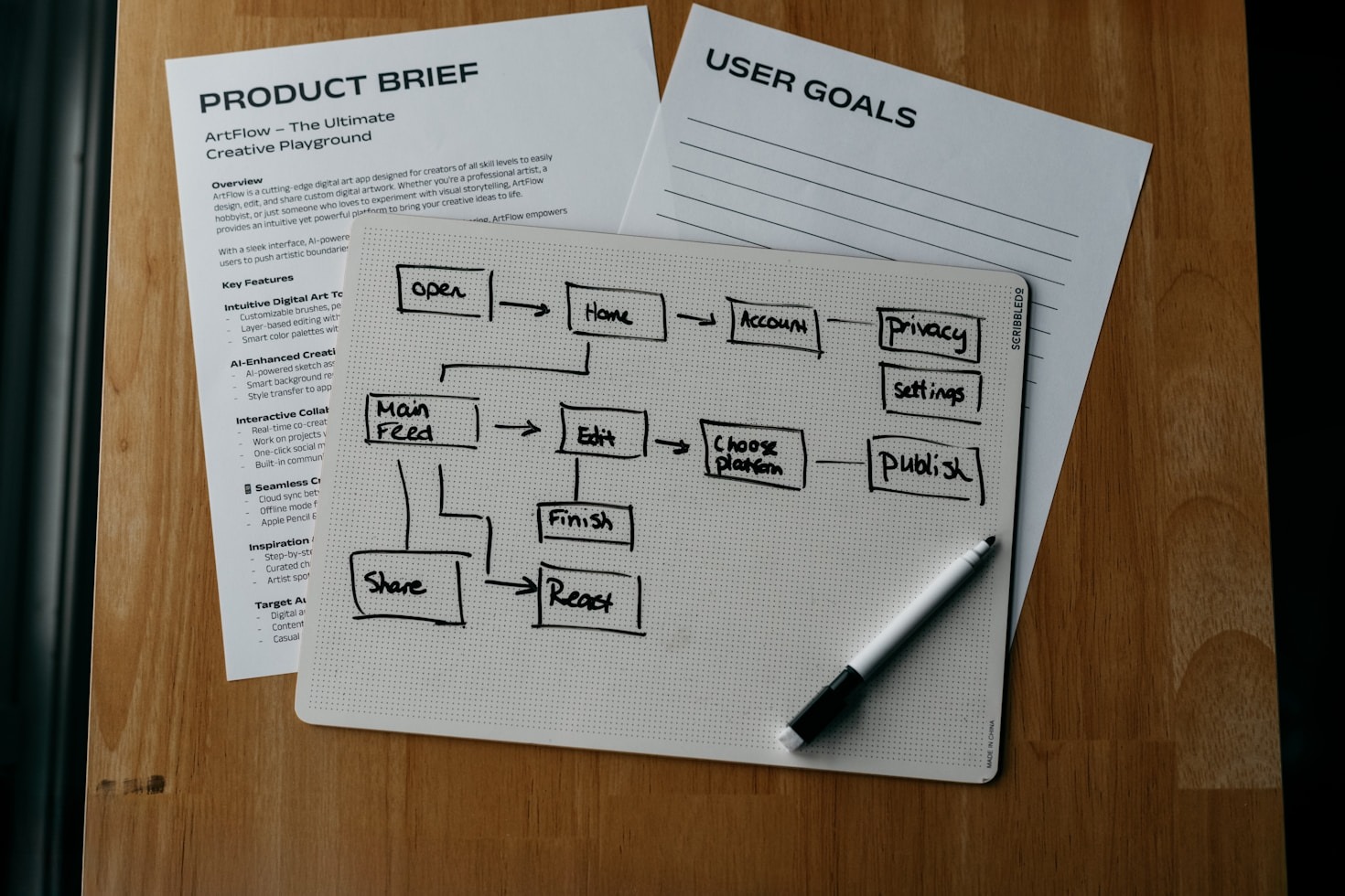 Why Standardized Processes Drive Agency Success